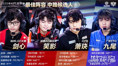 成功经验 成功经验