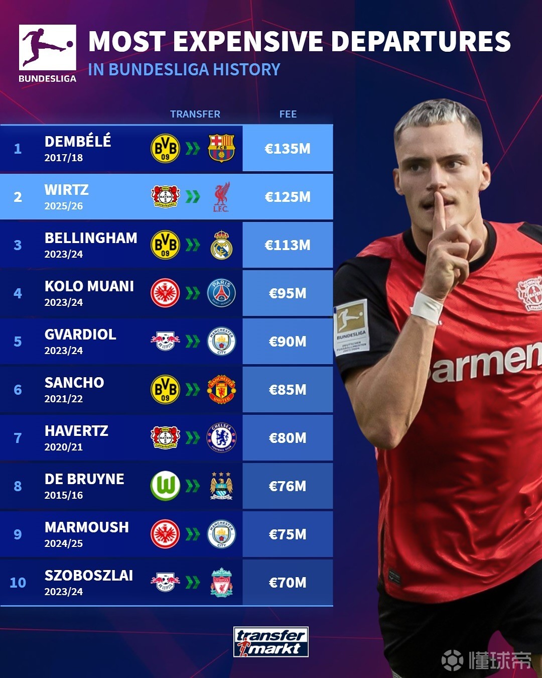 而这些表现 而这些表现