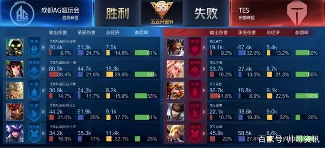 队在比赛中 队在比赛中